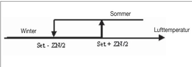 DAIKIN FWEC2 - LOGIKEN - 3
