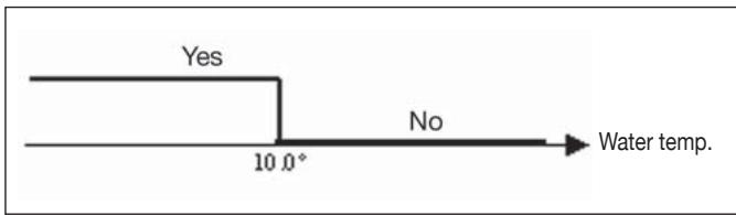 DAIKIN FWEC2 - WATER CONTROL - 1