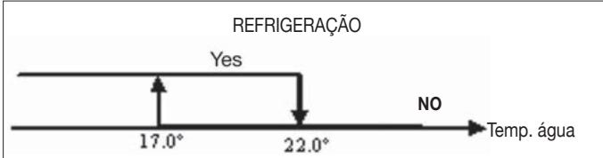 DAIKIN FWEC2 - VENTILACAO - 6
