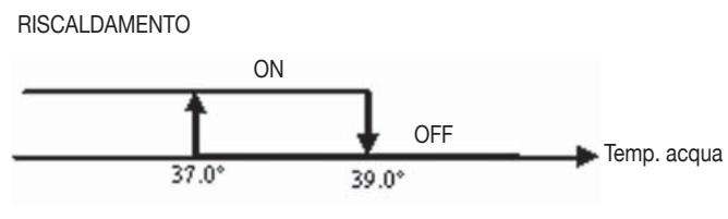 DAIKIN FWEC2 - CONSENDELL'ACQUA - 1