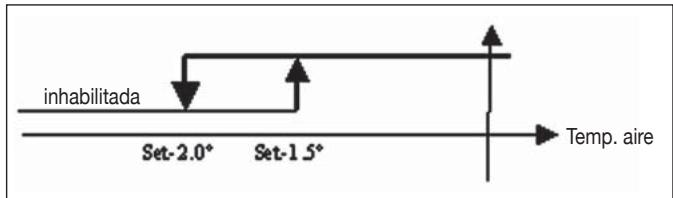 DAIKIN FWEC2 - LOGICA - 2