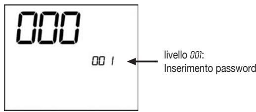 DAIKIN FWEC2 - PROCEDURE DI AUTODIAGNOSI - 2