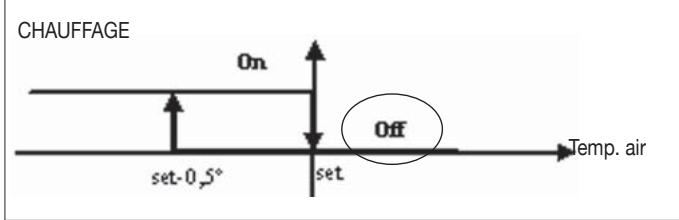 DAIKIN FWEC2 - Ouverture - 2