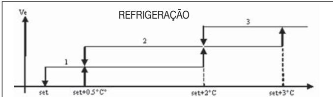 DAIKIN FWEC2 - VENTILACAO - 1