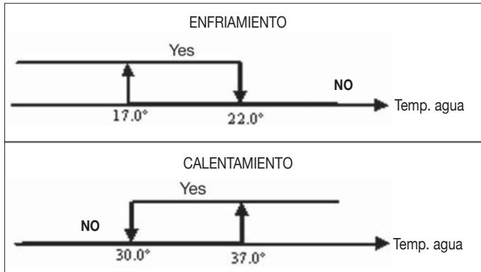 DAIKIN FWEC2 - CONSENTIMIENTO DEL AGUA - 1