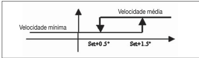 DAIKIN FWEC2 - LOGICA - 1