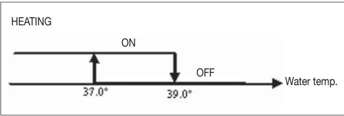 DAIKIN FWEC2 - WATER CONTROL - 1