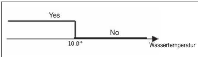 DAIKIN FWEC2 - WASSERSEITIGE FREIGABE - 1