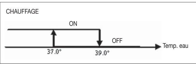 DAIKIN FWEC2 - WASSERSEITIGE FREIGABE - 1