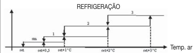 DAIKIN FWEC2 - VENTILACAO - 4
