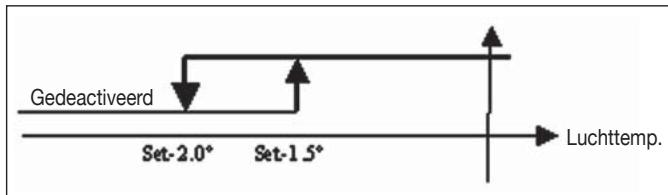 DAIKIN FWEC2 - LOGICA - 2