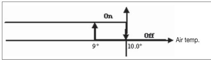 DAIKIN FWEC2 - ACTIVATION - 1