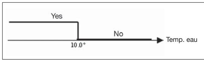 DAIKIN FWEC2 - Activation eau - 1