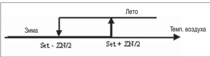 DAIKIN FWEC2 - NEPEKJIIOUeyHE PEXKIMA OXJIAXDEHnI/OTONJIeHnI - 2