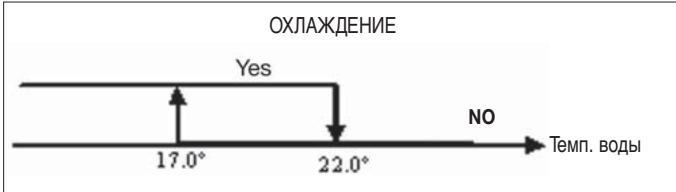 DAIKIN FWEC2 - OTNIPAIOUIN CINHAI BOBBI - 1