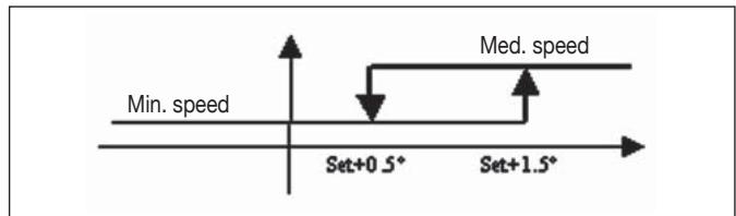 DAIKIN FWEC2 - LOGIC - 1