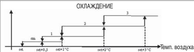DAIKIN FWEC2 - CINCOK IAPAMETPOB - 1