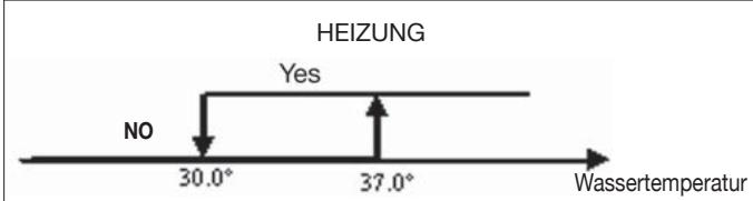 DAIKIN FWEC2 - WASSERSEITIGE FREIGABE - 2