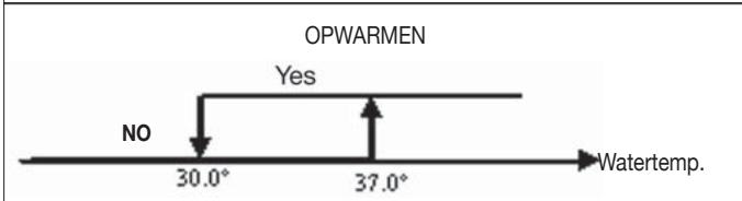 DAIKIN FWEC2 - VRIJGAVE VAN WATER - 2