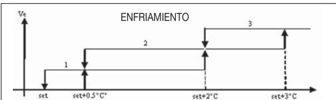 DAIKIN FWEC2 - VENTILACION - 1