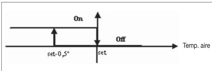 DAIKIN FWEC2 - SELECTION - 1