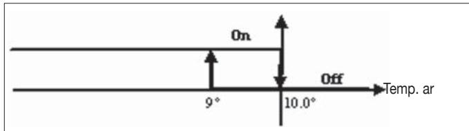 DAIKIN FWEC2 - ACTIVERING - 1
