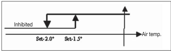 DAIKIN FWEC2 - LOGIC - 2