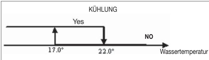 DAIKIN FWEC2 - WASSERSEITIGE FREIGABE - 1