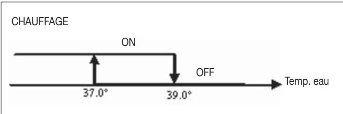 DAIKIN FWEC2 - Activation eau - 1