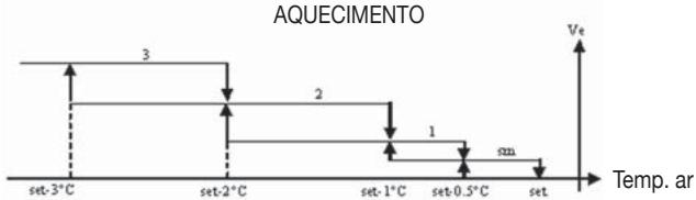 DAIKIN FWEC2 - VENTILACAO - 5