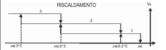 DAIKIN FWEC2 - VENTILAZIONE - 2
