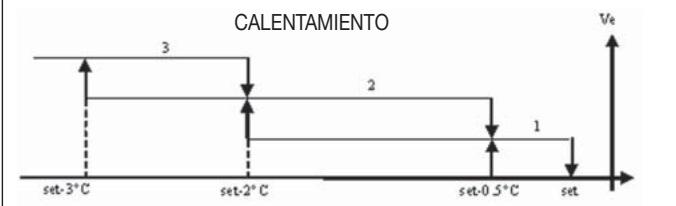 DAIKIN FWEC2 - VENTILACION - 2