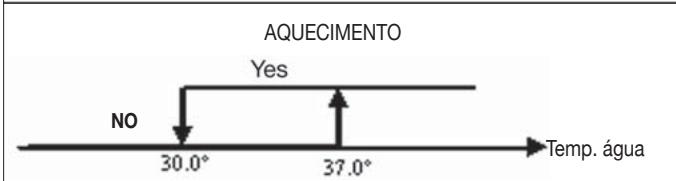 DAIKIN FWEC2 - VENTILACAO - 7