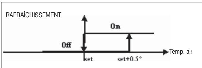 DAIKIN FWEC2 - Ouverture - 1