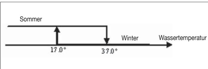 DAIKIN FWEC2 - LOGIKEN - 2