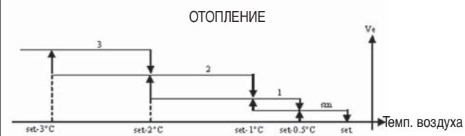 DAIKIN FWEC2 - CINCOK IAPAMETPOB - 2