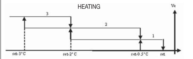 DAIKIN FWEC2 - FAN SPEED CONTROL - 2