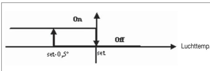 DAIKIN FWEC2 - ACTIVERING - 1