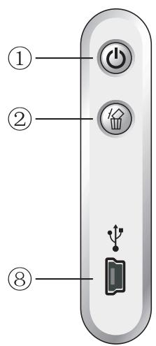 LENCO DPA-35 - Benutzung der Funktionstasten - 1