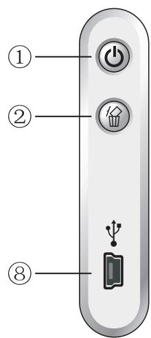 LENCO DPA-35 - Using The Function Keys - 1