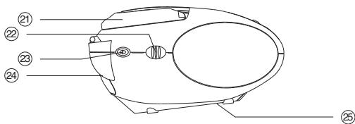 LENCO SCD-24 - LOCATION OF CONTROLS - 3