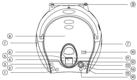 LENCO SCD-24 - LOCATION OF CONTROLS - 1