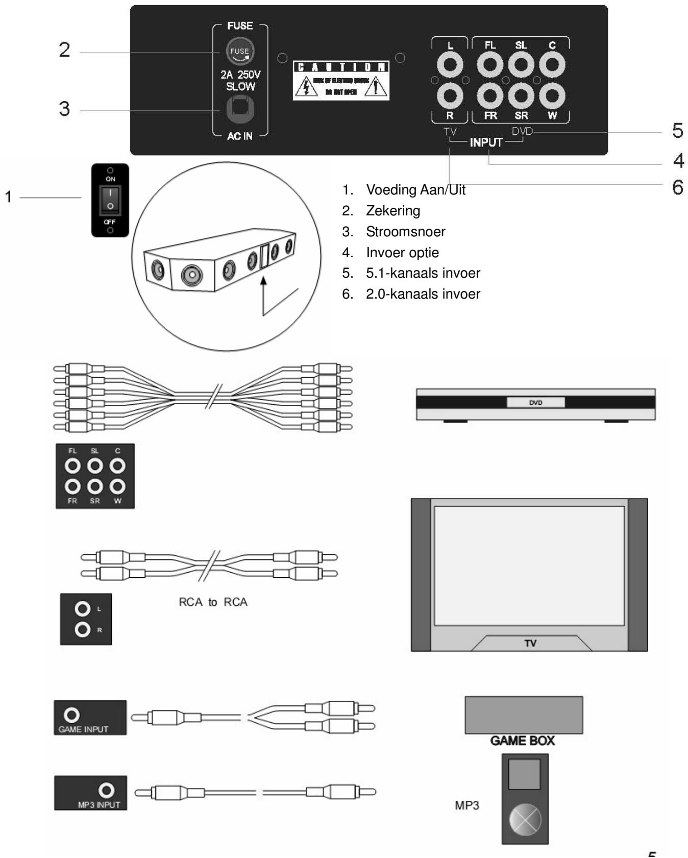 LENCO TBS-5001 - Bedieningselementen op het Achterpaneel - 1