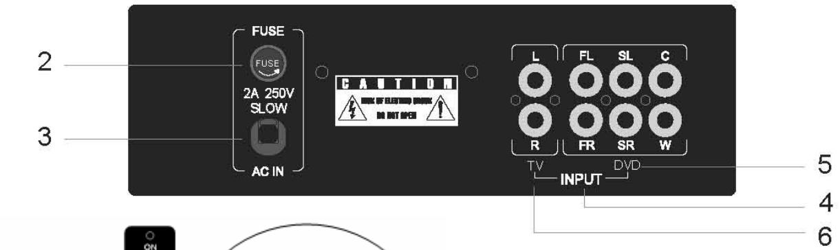 LENCO TBS-5001 - Présentation des connecteurs du panneau arrêté - 1