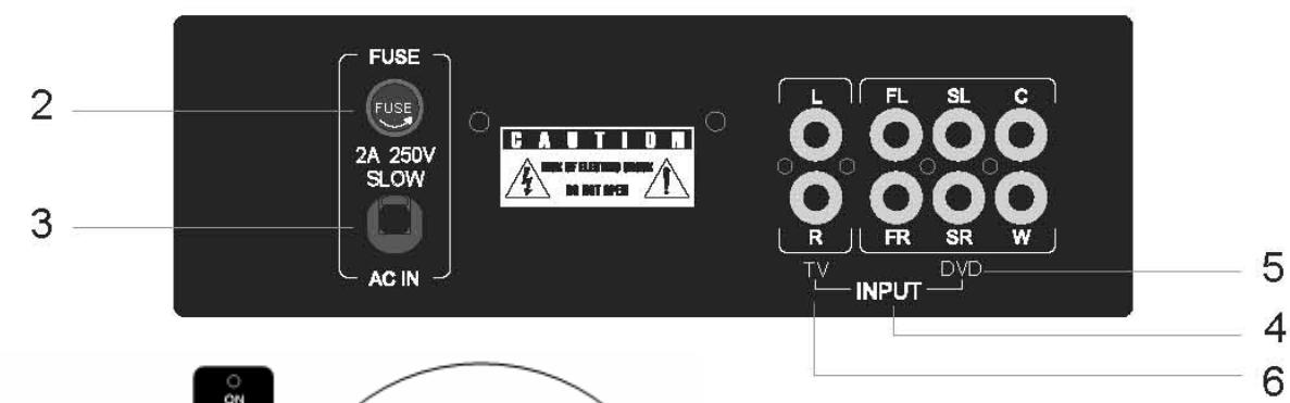 LENCO TBS-5001 - Remote control - 2