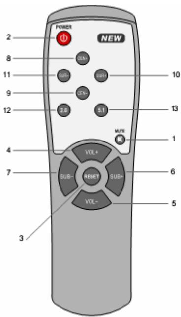 LENCO TBS-5001 - Fernbedienung - 1