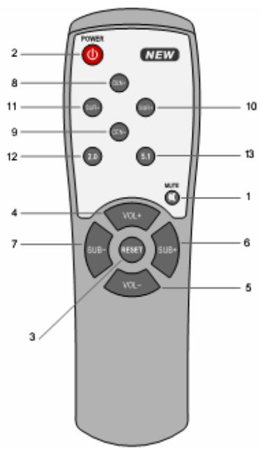 LENCO TBS-5001 - Mando a distancia - 1