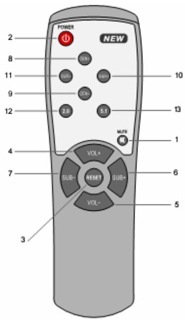LENCO TBS-5001 - Télécommande - 1