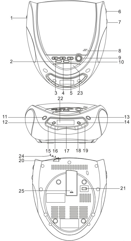 LENCO CR-2400 - PRÉCAUTIONS ÉLÉMENTAIRES - 1