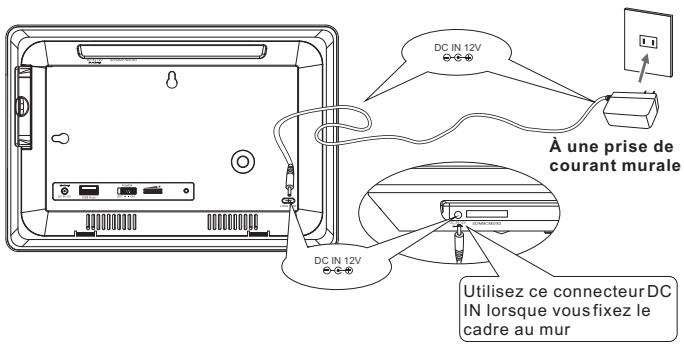 LENCO DF-911 - Utilisation de l'adaptateur de courant ca - 1